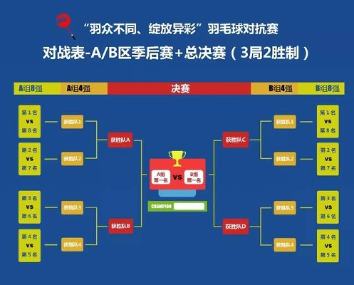 全面了解羽毛球杯赛赛制历史名将等资讯-第2张图片-www.211178.com_果博福布斯