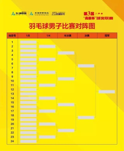 全面了解羽毛球杯赛赛制历史名将等资讯-第3张图片-www.211178.com_果博福布斯