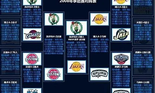 08赛季NBA主题曲是哪首？-第3张图片-www.211178.com_果博福布斯