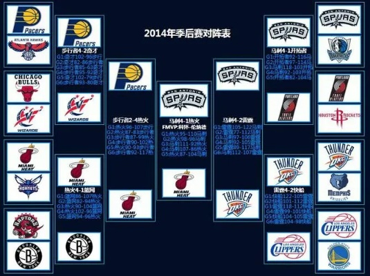 20132014NBA总决赛数据大介绍-第3张图片-www.211178.com_果博福布斯