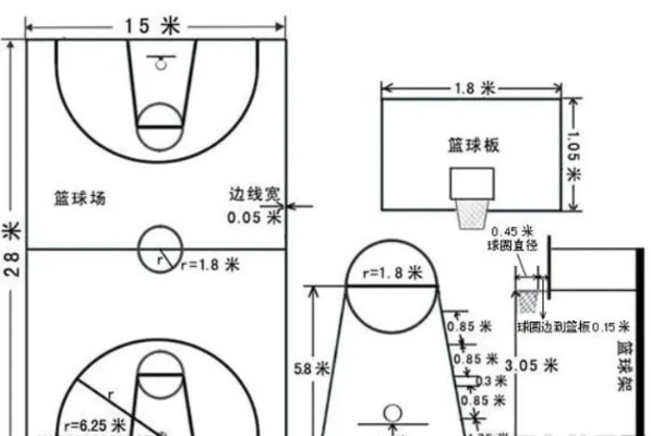 小学生篮球场标准尺寸图及其规格要求-第2张图片-www.211178.com_果博福布斯