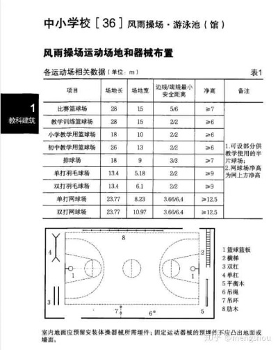 小学生篮球场标准尺寸图及其规格要求-第3张图片-www.211178.com_果博福布斯