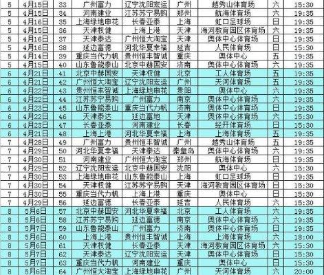 中超联赛2013赛程 中超2013赛季-第2张图片-www.211178.com_果博福布斯