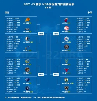 2021NBA比赛赛程表如何在比赛中做出高效运营？