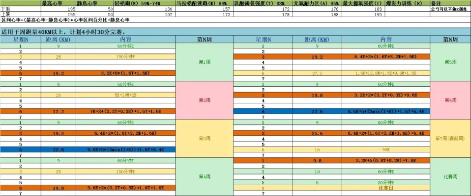 430马拉松训练计划详解，助你冲刺跑步目标-第2张图片-www.211178.com_果博福布斯