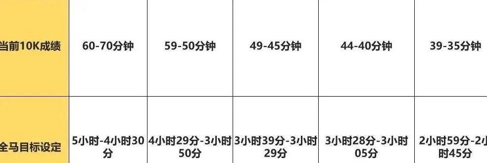 430马拉松训练计划详解，助你冲刺跑步目标-第3张图片-www.211178.com_果博福布斯